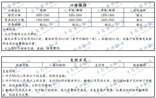 青岛博源翻译服务有限公司笔译及口译价格