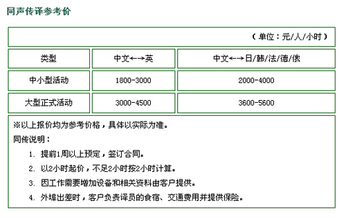 青岛环宇桥国际文化教育交流服务有限公司笔译，口译，影音及同传价格