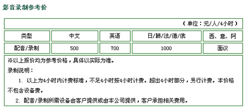 青岛环宇桥国际文化教育交流服务有限公司笔译，口译，影音及同传价格