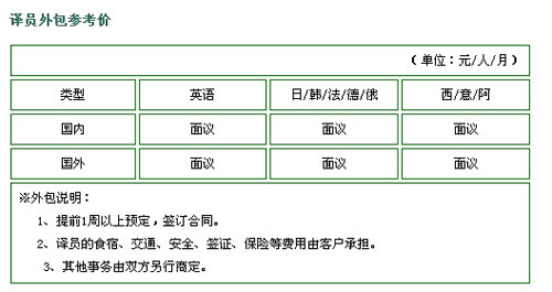 青岛环宇桥国际文化教育交流服务有限公司笔译，口译，影音及同传价格