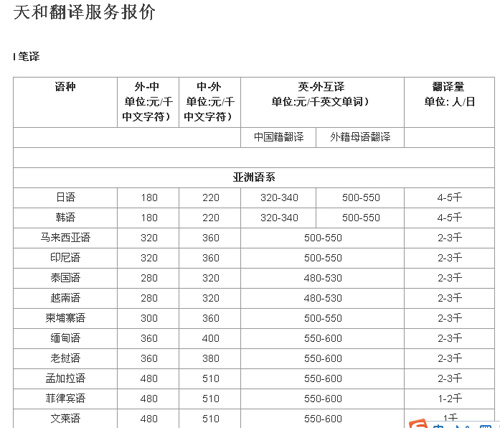 青岛天和汇佳翻译有限公司笔译，口译，网站本地化，影音及同传价格