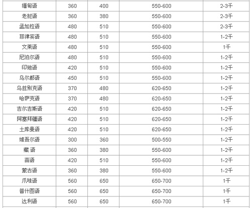 青岛天和汇佳翻译有限公司笔译，口译，网站本地化，影音及同传价格