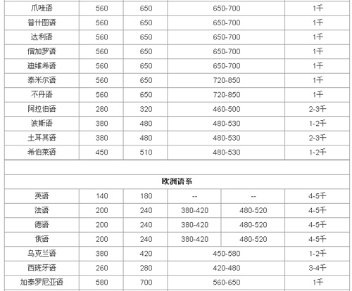 青岛天和汇佳翻译有限公司笔译，口译，网站本地化，影音及同传价格