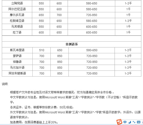 青岛天和汇佳翻译有限公司笔译，口译，网站本地化，影音及同传价格