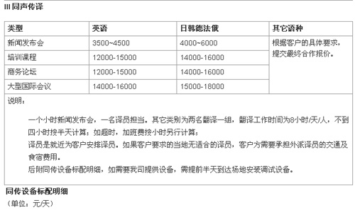 青岛天和汇佳翻译有限公司笔译，口译，网站本地化，影音及同传价格