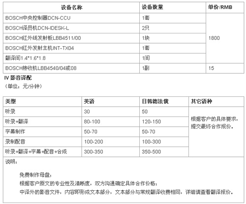 青岛天和汇佳翻译有限公司笔译，口译，网站本地化，影音及同传价格