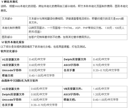 青岛天和汇佳翻译有限公司笔译，口译，网站本地化，影音及同传价格