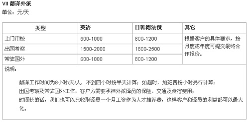 青岛天和汇佳翻译有限公司笔译，口译，网站本地化，影音及同传价格