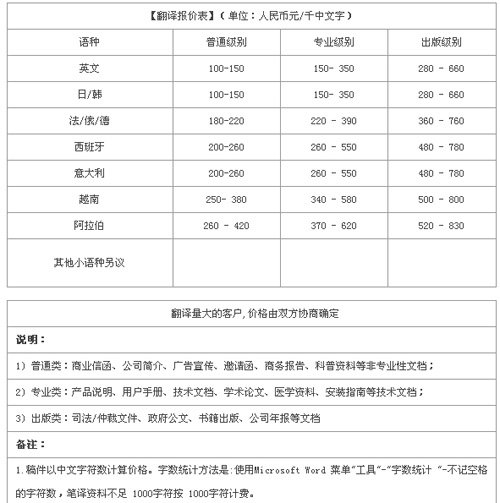 青岛一一翻译有限公司笔译，口译价格