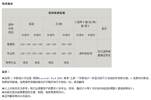 青岛译澳翻译公司笔译，口译，影音及同传价格