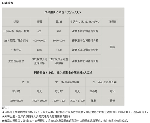 青岛译澳翻译公司笔译，口译，影音及同传价格