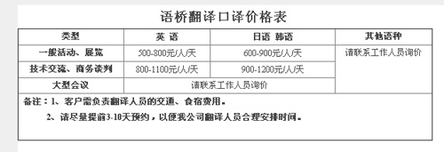 青岛语桥翻译咨询有限公司笔译，口译，影音及同传价格