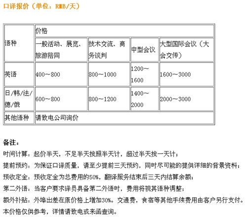 山东海文翻译有限公司笔译，口译价格