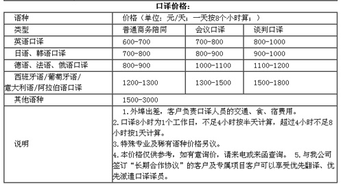 首佳无锡翻译公司笔译，口译，证件翻译，音频及同传价格