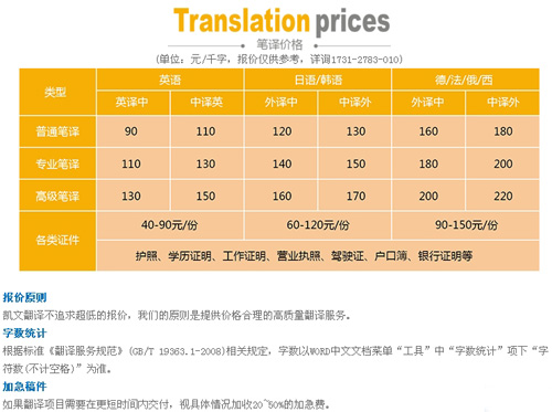无锡凯文翻译有限公司笔译，口译，证件翻译，音频及同传价格