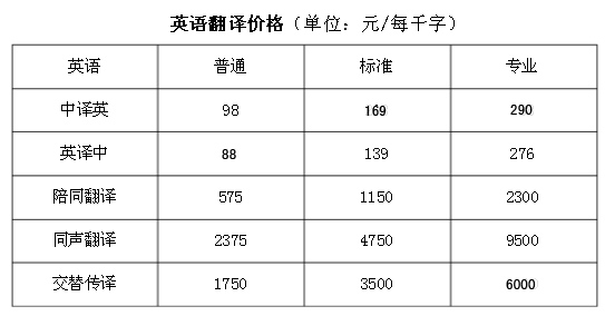 英语翻译价格2016最新版 