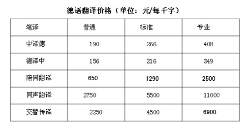 德语翻译价格