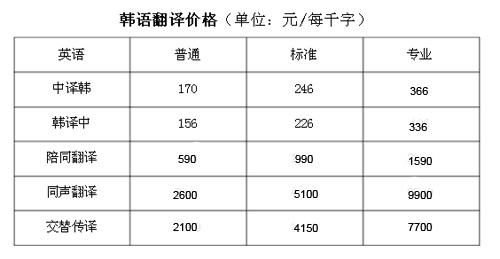 韩语翻译价格