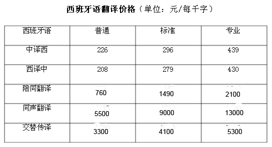 西语翻译价格2016最新版