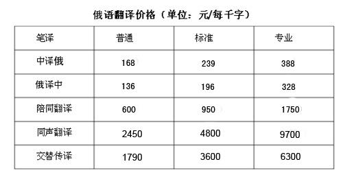 俄语翻译价格