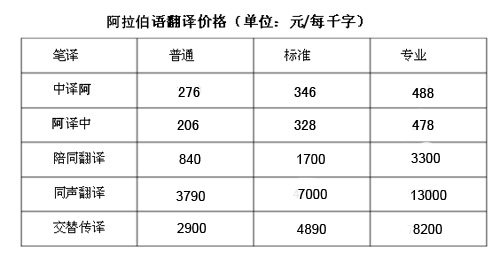 阿拉伯语翻译价格