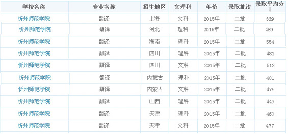 翻译专业