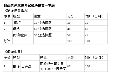 全国翻译专业资格(水平)考试日语笔译