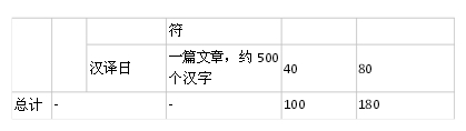 全国翻译专业资格(水平)考试日语笔译