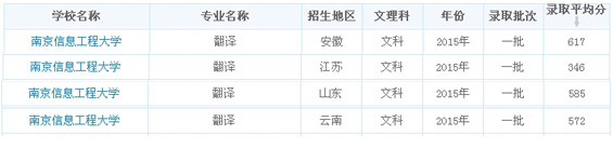 录取分数