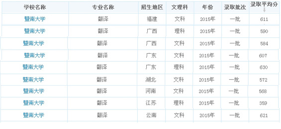 录取分数
