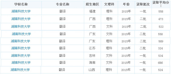 录取分数