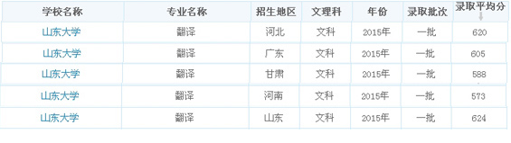 录取分数