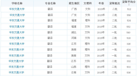 录取分数