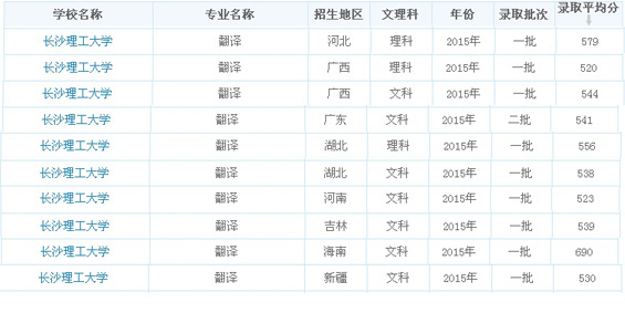 录取分数
