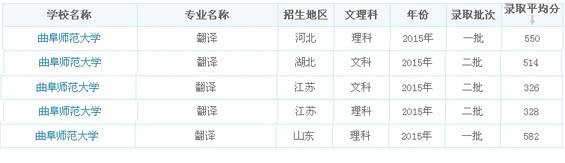 录取分数