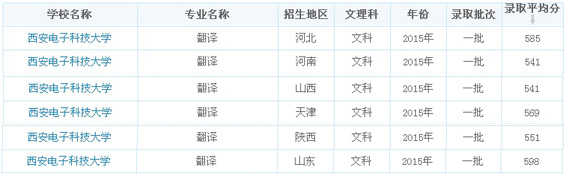 录取分数
