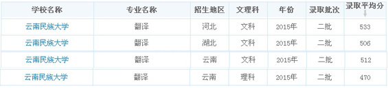 录取分数