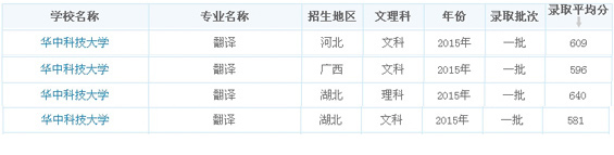 录取分数