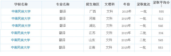 录取分数