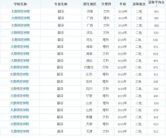 录取分数