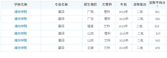 录取分数