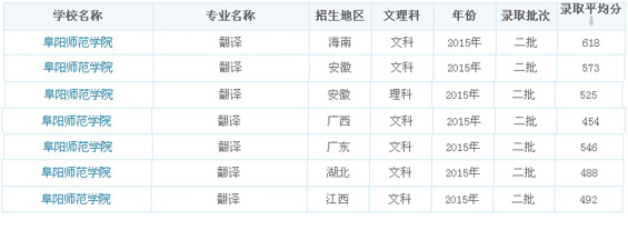 录取分数