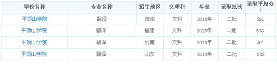 录取分数