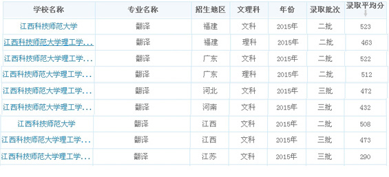 录取分数