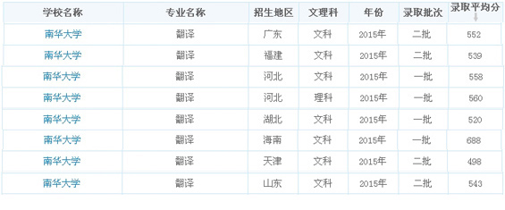 录取分数