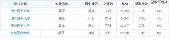 录取分数