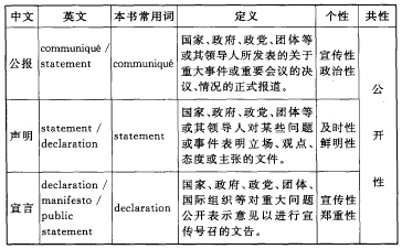 外交公报
