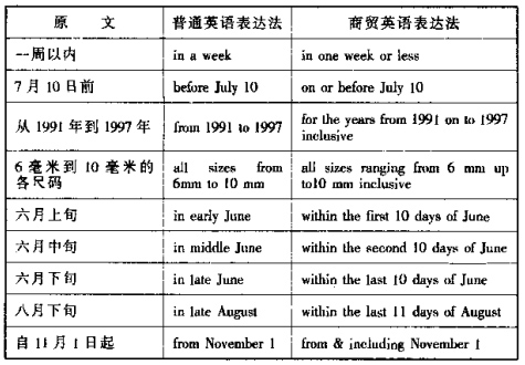 商贸英语含糊与明确共存.jpg