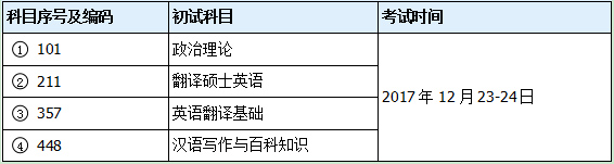 西安交通大学外国语学院2018年全日制翻译硕士专业学位（MTI）.jpg