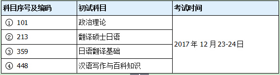 西安交通大学外国语学院2018年全日制翻译硕士.jpg